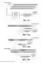 Fig. 17 - Generation of Candidate Sequences Using Links Between Nonconsecutively Performed Steps of a Business Process