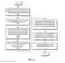 Fig. 06 - MULTIDIMENSIONAL INSIGHTS ON CUSTOMER SERVICE DYNAMICS