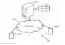 Fig. 01 - System for standardization of goal setting in performance appraisal process