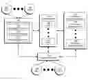Fig. 01 - MULTIDIMENSIONAL CHARACTERIZATION OF CUSTOMER SERVICE DYNAMICS