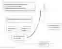 Fig. 01 - Determining working style and traits