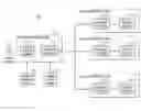 Fig. 01 - Evaluating adoption of computing deployment solutions