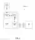Fig. 03 - DYNAMIC COUNTING METHOD AND APPARATUS