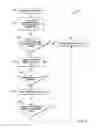 Fig. 07 - Method and apparatus for changing electronic device status