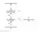 Fig. 01 - PRODUCTIVITY THROUGH AUTOMATED WORK BALANCING
