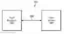 Fig. 01 - Methods and systems for communication between a fuel dispenser and a mobile device