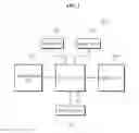 Fig. 03 - PARTY MANAGEMENT SERVICE METHOD AND DEVICE THEREFOR
