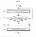 Fig. 05 - PARTY MANAGEMENT SERVICE METHOD AND DEVICE THEREFOR