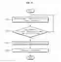 Fig. 06 - PARTY MANAGEMENT SERVICE METHOD AND DEVICE THEREFOR