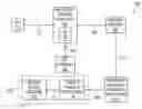Fig. 01 - UTILIZING ENHANCED CARDHOLDER AUTHENTICATION TOKEN