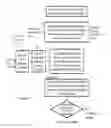 Fig. 05 - Efficient prevention of fraud