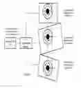 Fig. 31 - Efficient prevention of fraud