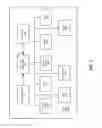 Fig. 04 - Methods for providing cross-vendor support services