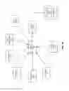 Fig. 18 - Methods for providing cross-vendor support services