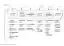 Fig. 01 - Accountability and satisfaction metrics, ethical standards, and their methods of use