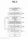 Fig. 10 - COUPON MANAGEMENT APPARATUS COUPON MANAGEMENT METHOD, PROGRAM AND RECORDING MEDIUM