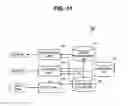 Fig. 12 - COUPON MANAGEMENT APPARATUS COUPON MANAGEMENT METHOD, PROGRAM AND RECORDING MEDIUM