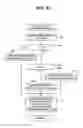 Fig. 16 - COUPON MANAGEMENT APPARATUS COUPON MANAGEMENT METHOD, PROGRAM AND RECORDING MEDIUM