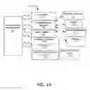 Fig. 02 - System and method for generation of dynamically priced discount offers for perishable inventory to vendor-selected customer segments