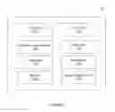 Fig. 03 - Systems and methods for providing offers using a mobile device