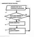 Fig. 03 - SYSTEM AND METHOD PROVIDING INFORMATION RELATING TO CUSTOMERS AND MERCHANTS