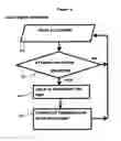 Fig. 04 - SYSTEM AND METHOD PROVIDING INFORMATION RELATING TO CUSTOMERS AND MERCHANTS