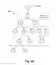 Fig. 07 - Managing shareable content in a social network