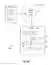 Fig. 11 - Managing shareable content in a social network