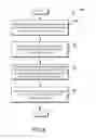 Fig. 14 - Managing shareable content in a social network