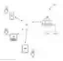 Fig. 01 - Systems for electronic exchange of information about available items