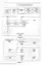 Fig. 18 - Systems for electronic exchange of information about available items