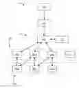 Fig. 01 - Scalable systems and methods for generating and serving recommendations