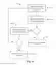 Fig. 05 - Scalable systems and methods for generating and serving recommendations