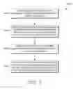 Fig. 15 - MAYBE PILE SORTING MECHANISM