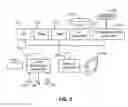 Fig. 03 - Systems and methods for identification document processing and business workflow integration