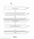 Fig. 05 - Systems and methods for identification document processing and business workflow integration
