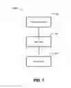 Fig. 02 - CENTERING OPTIONS ON STRIKE PRICE