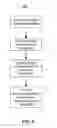 Fig. 09 - Workplace activity evaluator