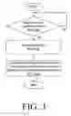 Fig. 04 - Security system that tracks employees on site and hours worked