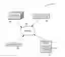 Fig. 01 - Cognitive marketing based on social networking of positive reviewers