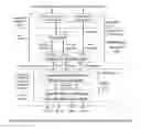 Fig. 01 - Classified relation networking optimization platform in open wireless architecture (OWA) mobile cloud terminal device