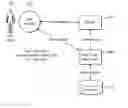 Fig. 01 - System and method of enabling asset leasing on a token enabled payment card network
