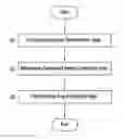 Fig. 01 - Image filtering method and CT system