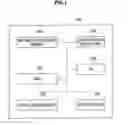 Fig. 02 - Information processing apparatus, information processing method and computer program that enables canceling of screen rotation