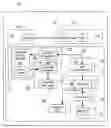 Fig. 01 - Electronic device and method in an electronic device for processing image data