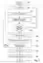 Fig. 04 - Electronic device and method in an electronic device for processing image data