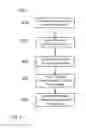 Fig. 05 - Method of and system for verifying authenticity of packaged items