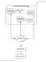 Fig. 01 - Remote sensor access and queuing