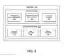 Fig. 05 - Remote sensor access and queuing