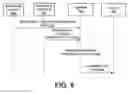 Fig. 06 - Remote sensor access and queuing
